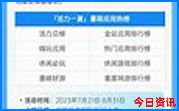 监控排行榜前十名