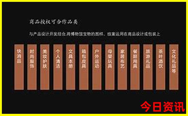 锦州一日游必去景点