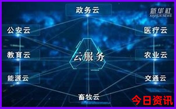 贵阳市区旅游景点